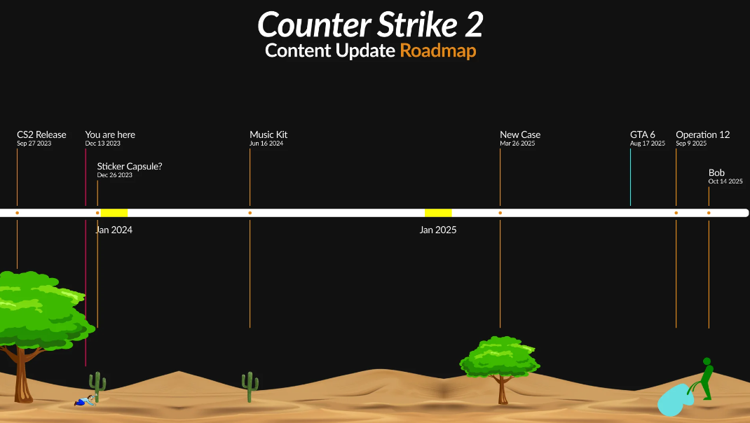 CS2 Boosting: Content Starvation